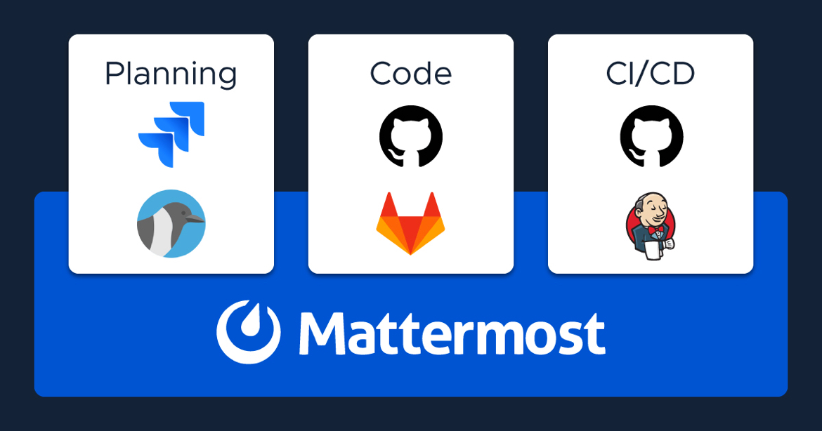 mattermost chat