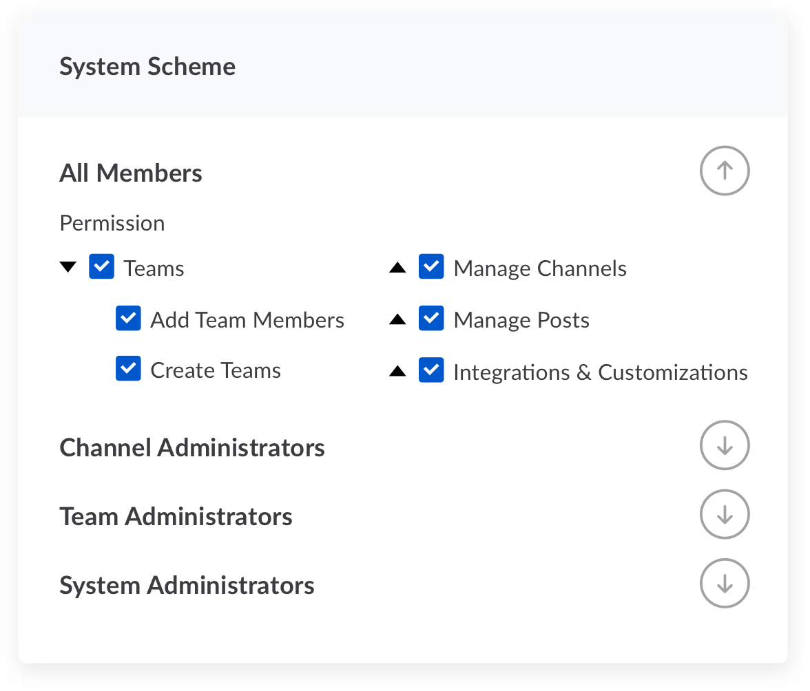 Centralized control