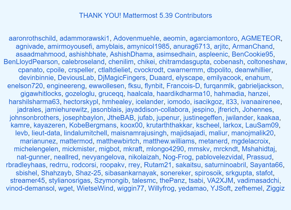 mattermost 5.39 contributors