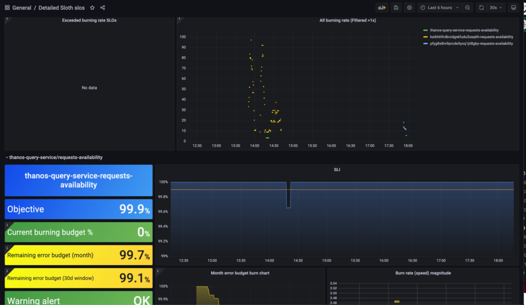 SLO monitoring dashboard