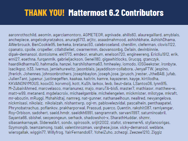 Mattermost 6.2 contributors