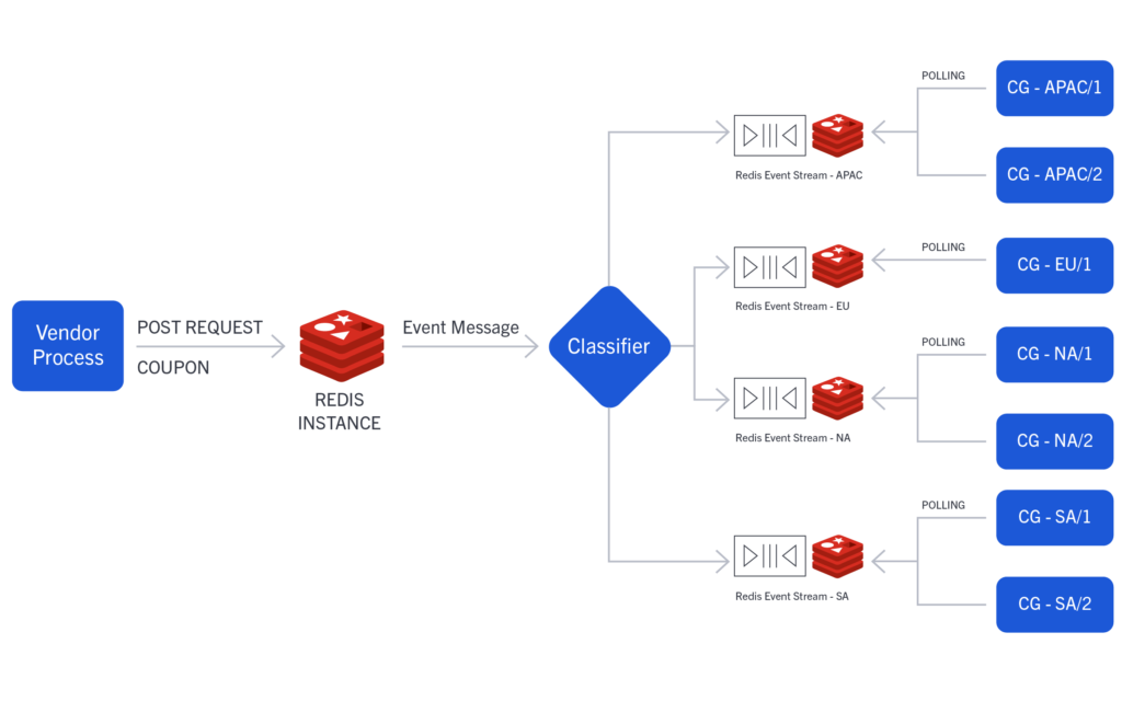 How To Use Redis At Scale With Golang And Kubernetes - Mattermost