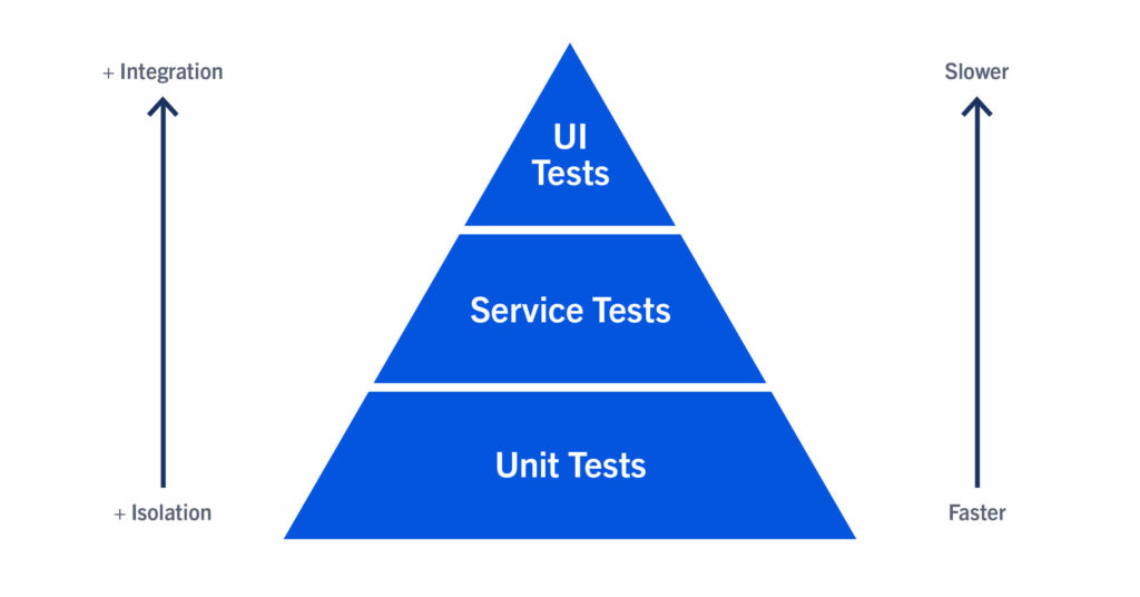 How to Unit Test with Python - Mattermost