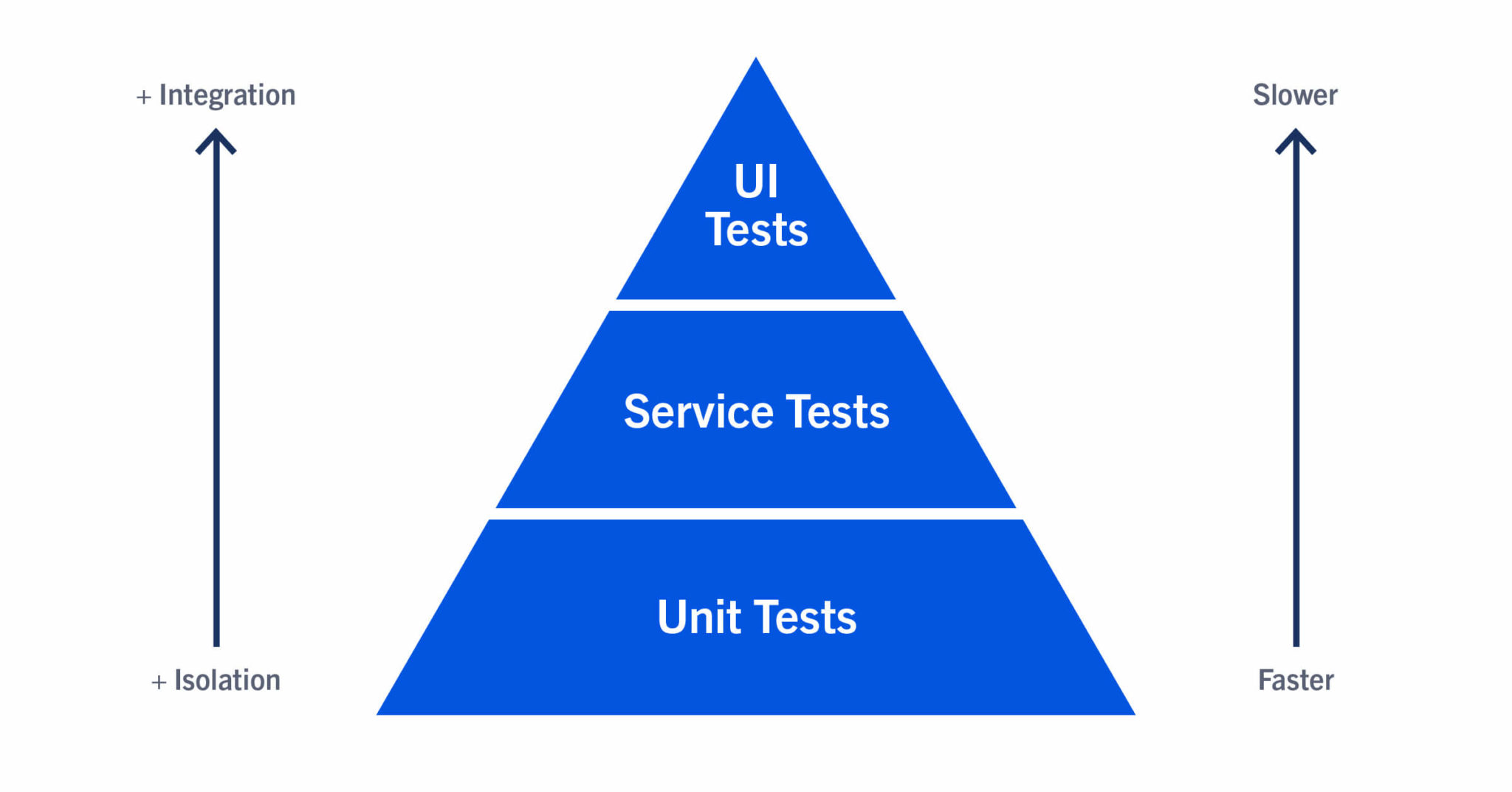 how-to-unit-test-with-python-mattermost