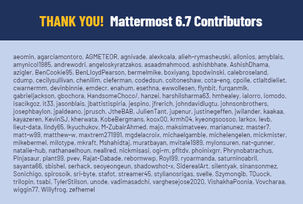 Mattermost v6.7 contributors