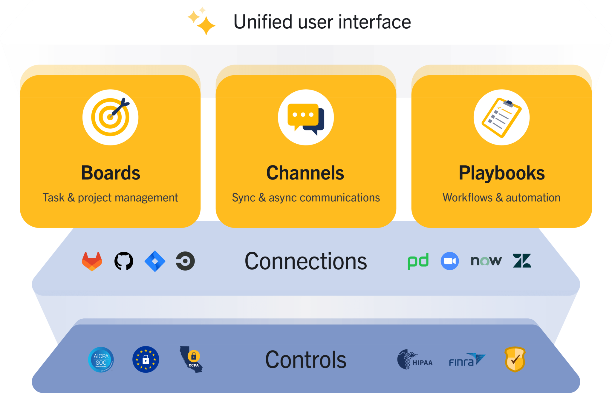 mattermost collaboration tool