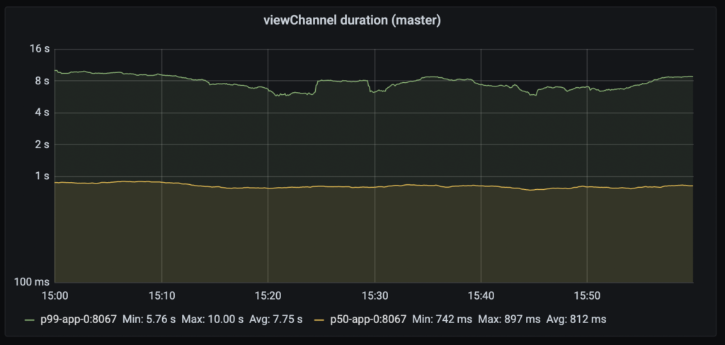 load testing collapsed reply threads before the change