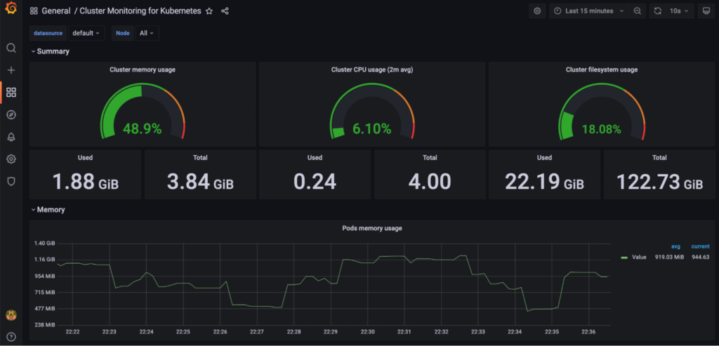 Building a custom Grafana dashboard for Kubernetes observability