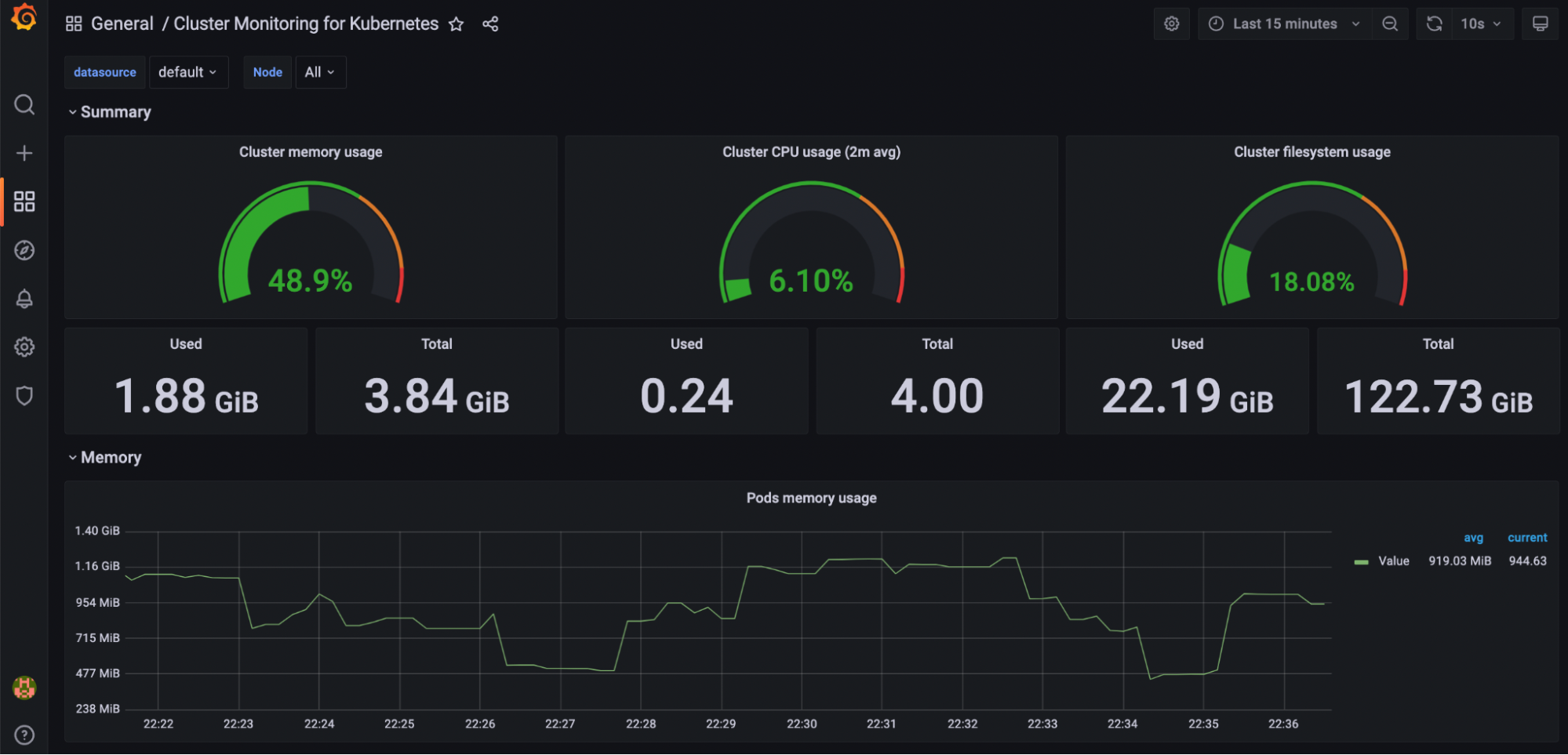 Building a custom Grafana dashboard for Kubernetes observability