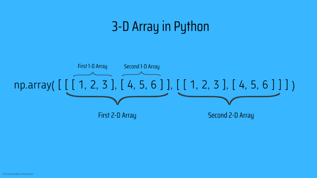 3-D Array in Python