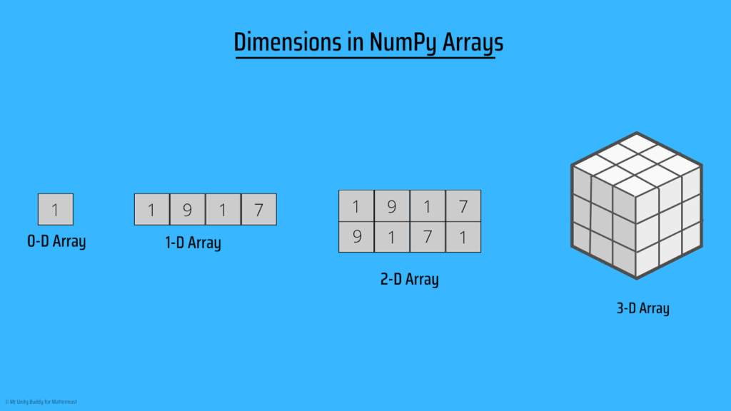 NumPy arrays