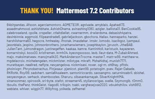 Mattermost v7.2 contributors