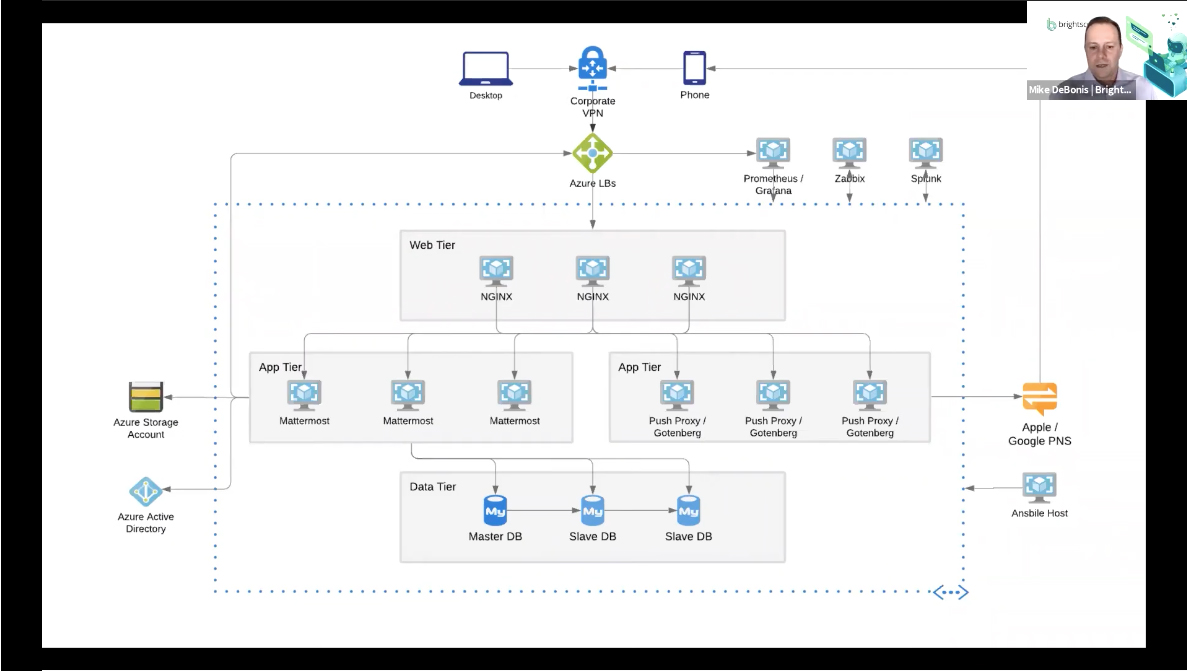 MM infrastructure at scale